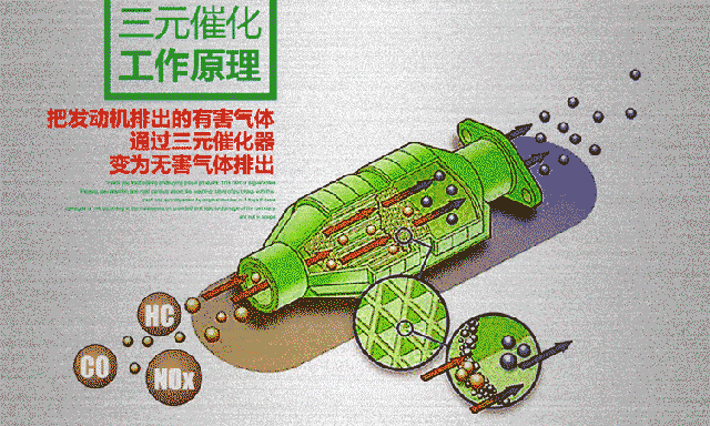 汽车三元催化器作用与维护指南