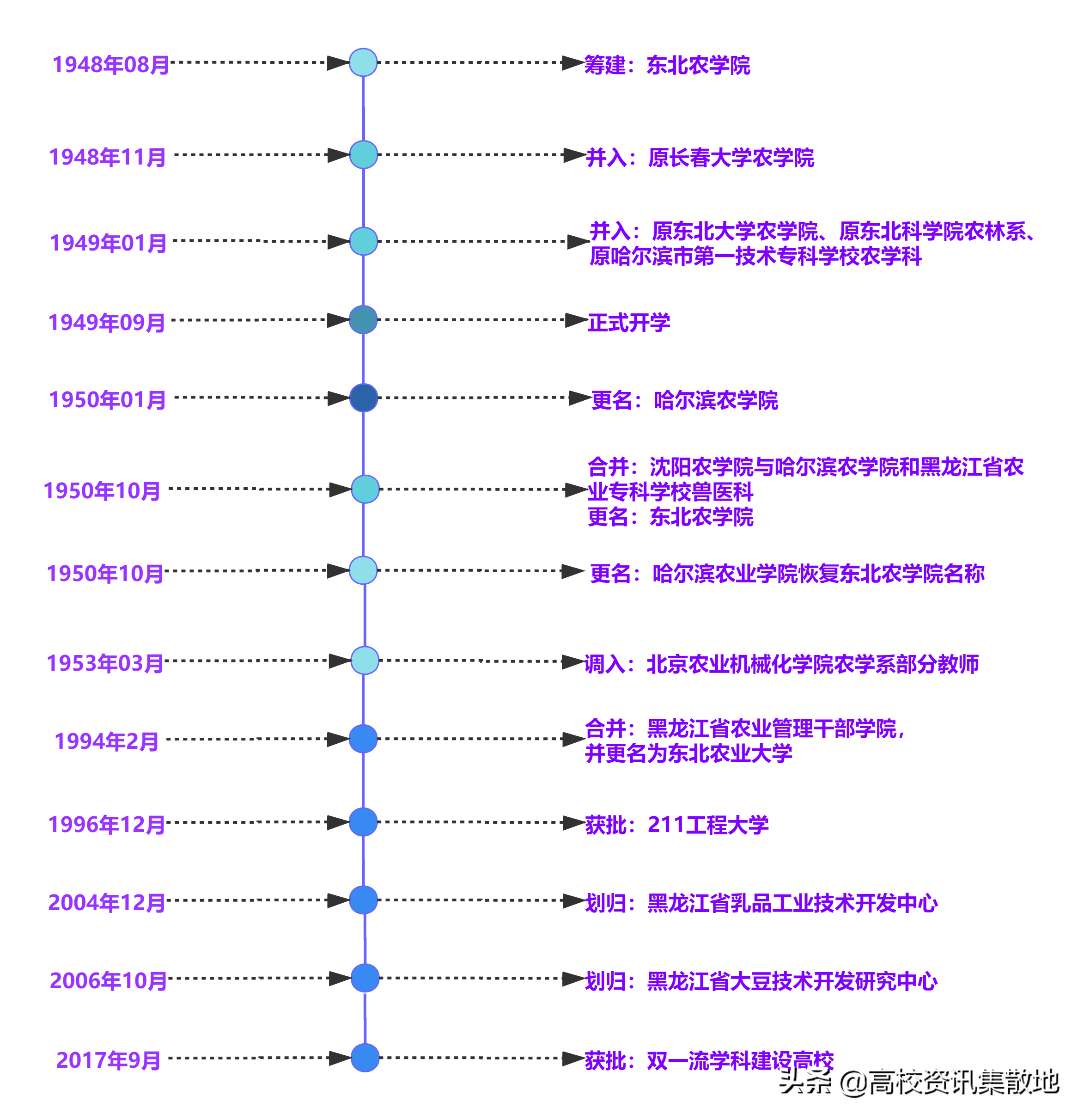 薪资和发达省市不再是就业首选｜揭秘双一流高校东北农大