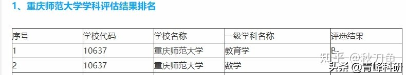 数学与应用数学考研，千万别错过这些院校