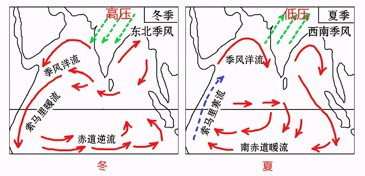 索马里时间(高中地理——每日讲1题(渔场的成因,季风环流,索马里寒流)