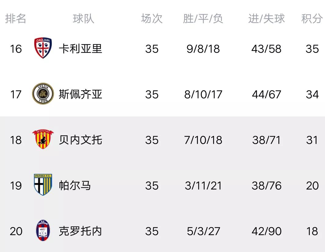 意甲米兰3-0尤文升至第三(意甲最新积分榜：米兰3-0尤文升至联赛第三，四队争四越演越烈)