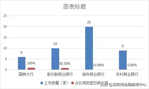 银行“灰犀牛”危机逼近：上市同样“无处可逃” 拥抱金融科技成必然