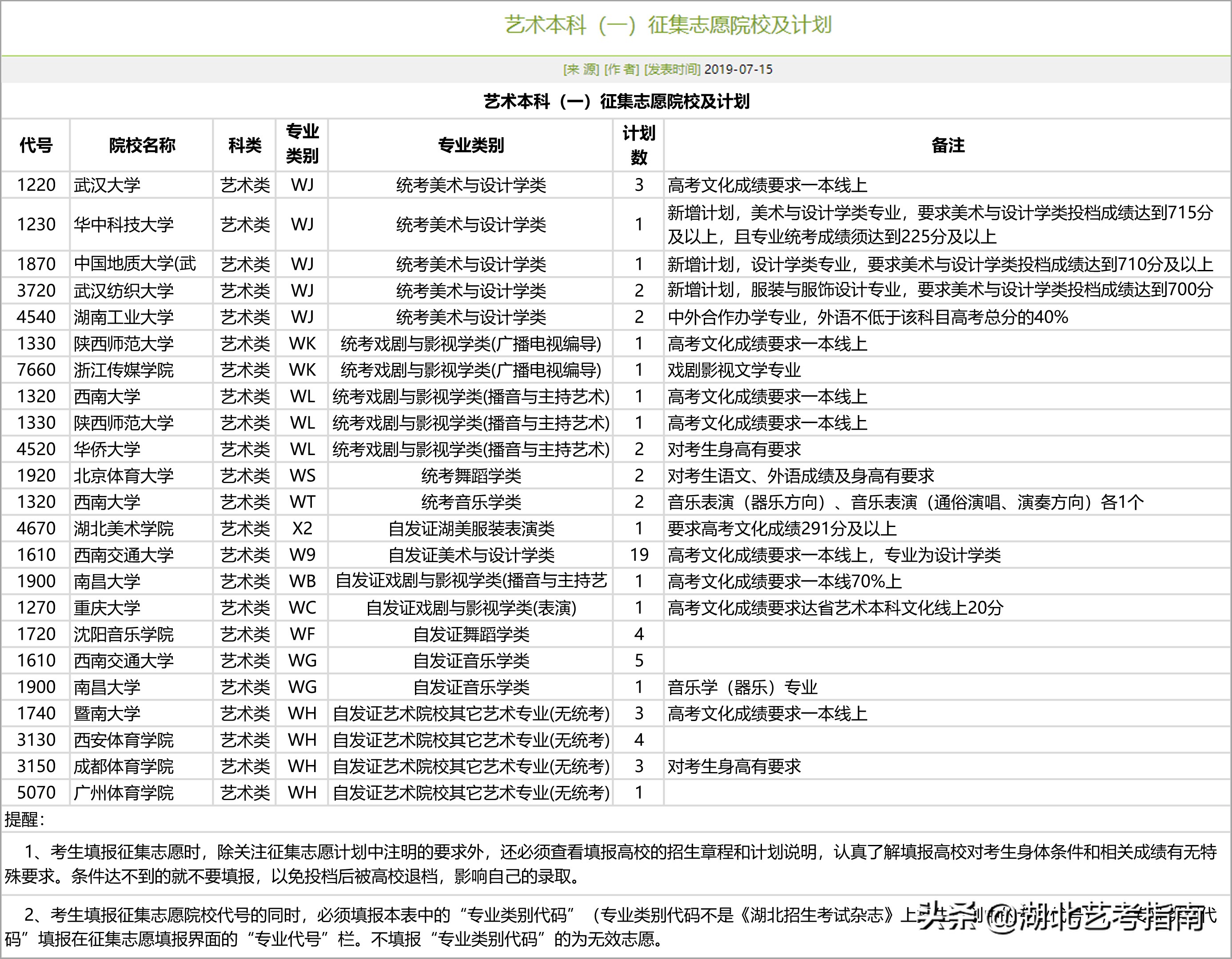 关于普通高等学校招生艺术类专业志愿填报说明统考篇（平行志愿）
