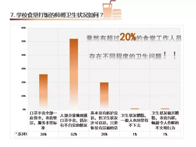 不只是中小学，大学也应该实施”校长陪餐制度”