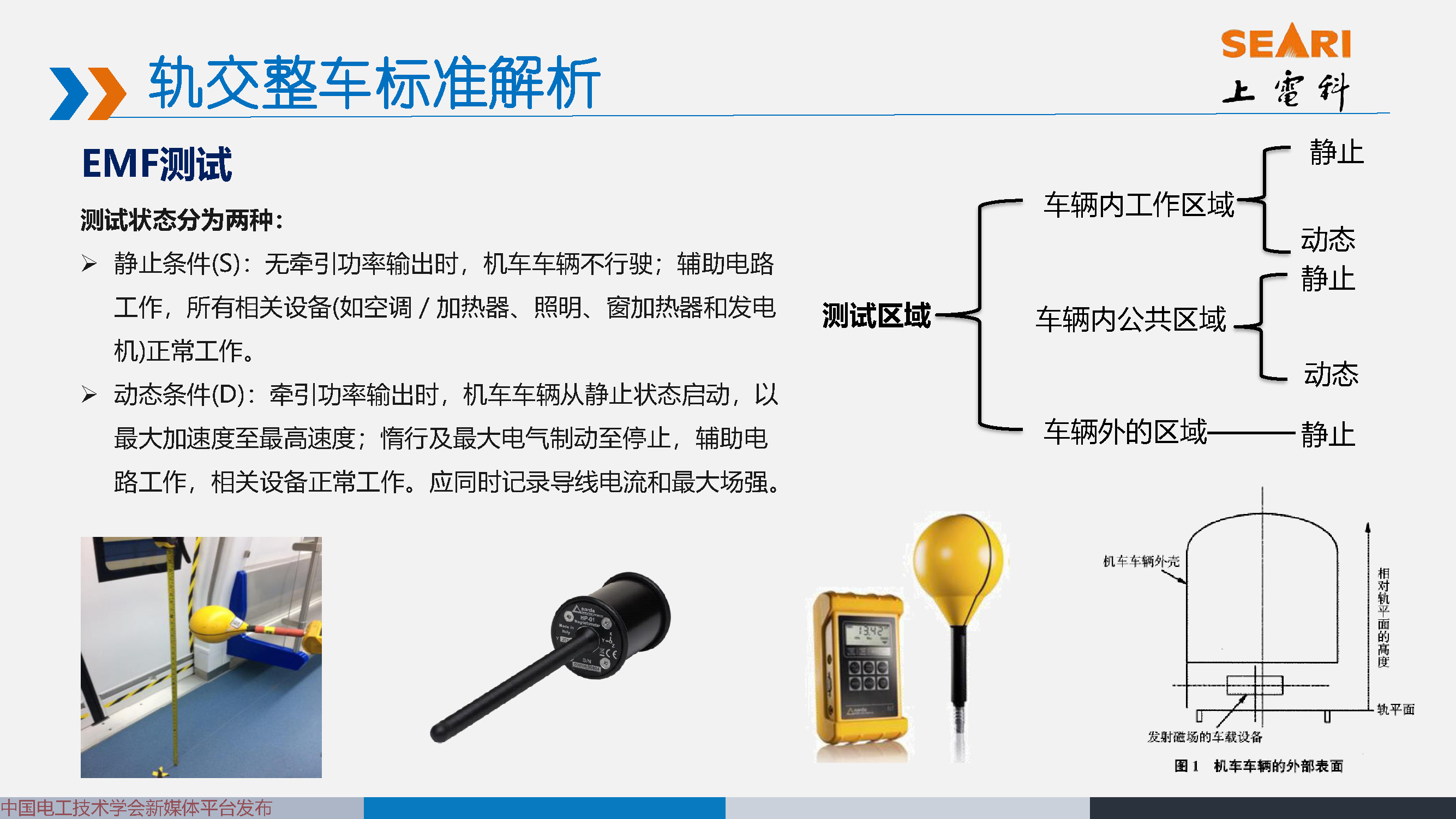 2021中國電磁兼容大會專家報告：城市軌道交通EMC標準動態及解析