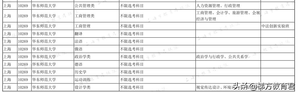 最新高校秋招数据！不学物理，连大学的门都进不了