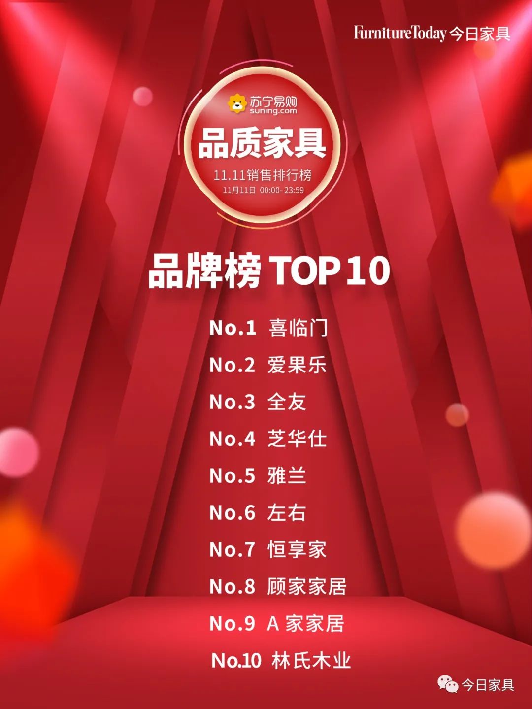 床垫电商TOP10品牌曝光，最大赢家原来是喜临门