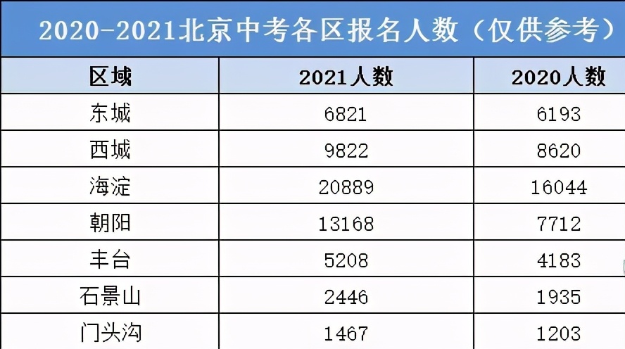 重要：聊一聊北京中考贯通项目知多少？