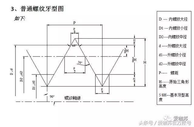 紧固件（标准件）专业知识大全，值得收藏！