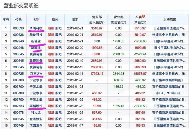 40万到10亿+，散户出身的顶级游资—炒股养家是怎么做到的？！