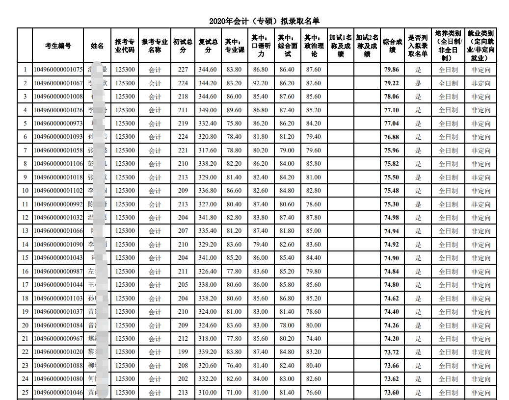 湖北地区MPAcc会计专硕汇总，多所新增院校，快来捡漏