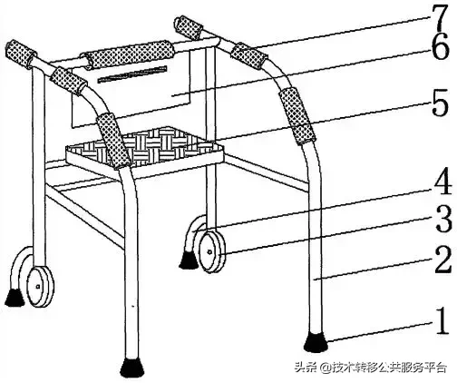 本周技术转让需求