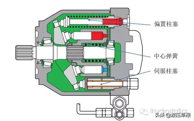 斜盘式轴向柱塞泵整体结构概述