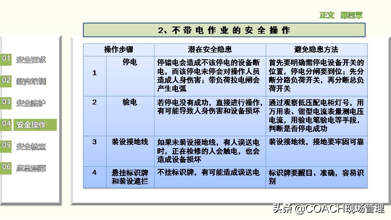 现场管理（安全）-员工在职培训之设备管理安全培训