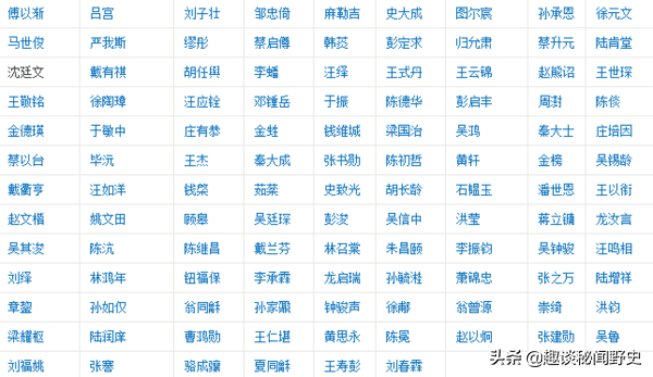 广东历史上只出了9个文状元，你都了解么