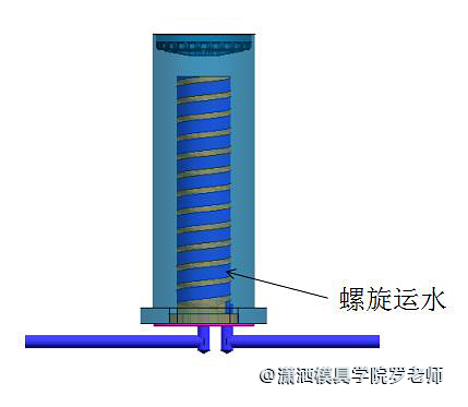 前模脱螺纹加后模斜顶结构新技巧