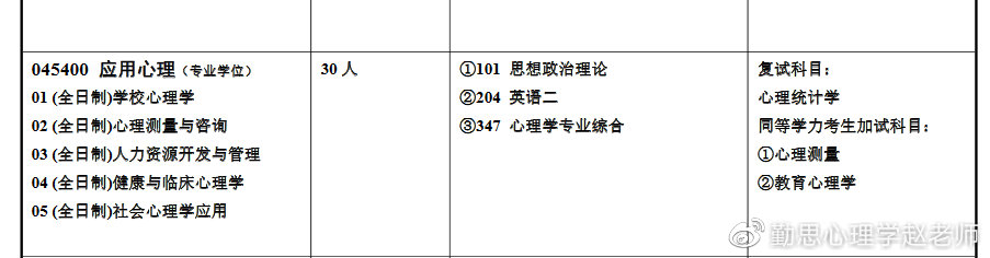 湖南师范大学心理学考研院校分析、导师介绍、重点实验室、书单
