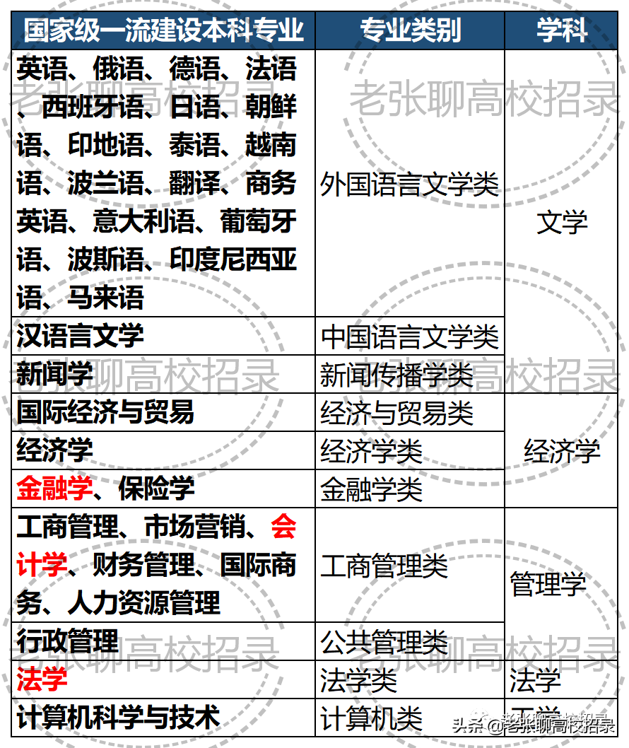 「2022高考参考」广东外语外贸大学2021年广东省招生情况总结