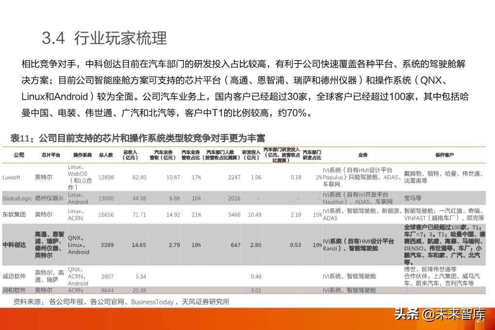 软件定义汽车：全球汽车软件行业展望分析