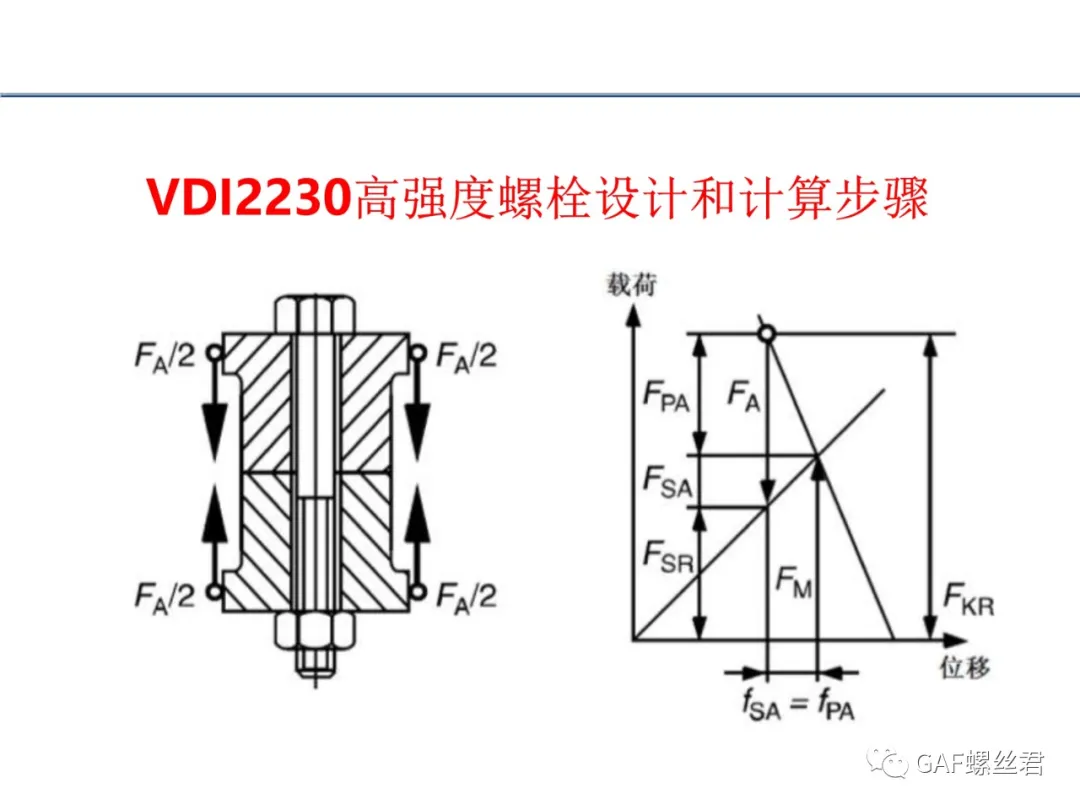 VD12230高强度螺栓设计和计算步骤?