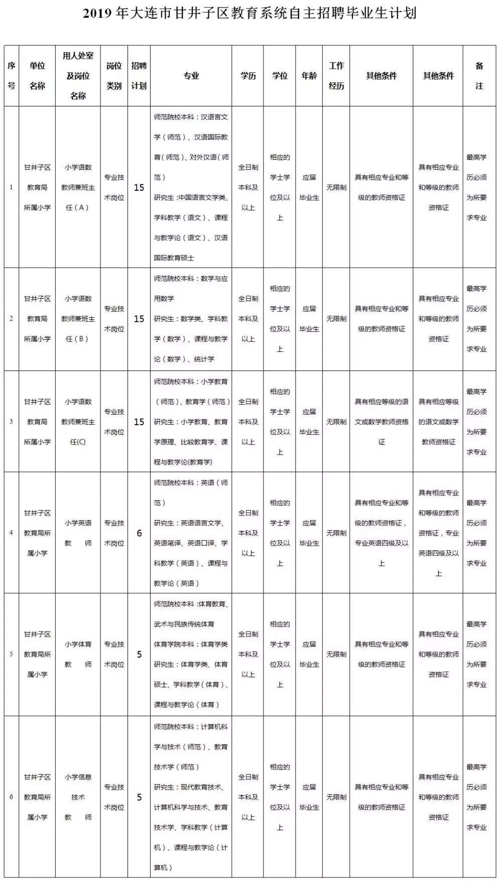 大连最新招聘信息（有编）