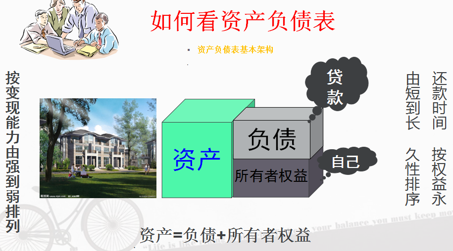 想做好会计？三大财务报表的介绍及勾稽关系你要清楚，附报表模板