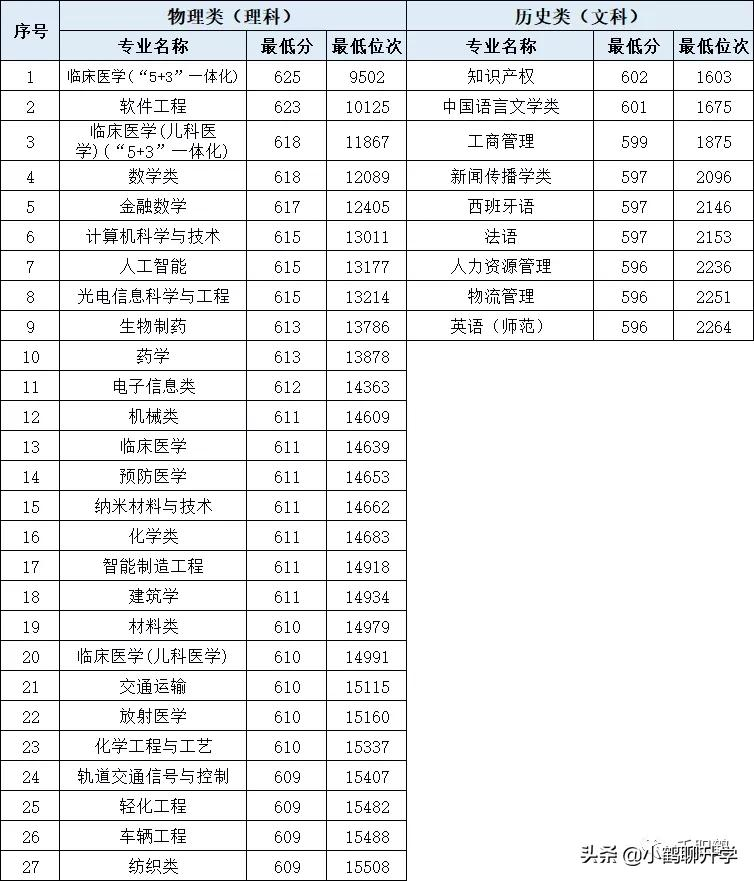 「高考选校」苏州大学，GDP2万亿大城之下的唯一211大学