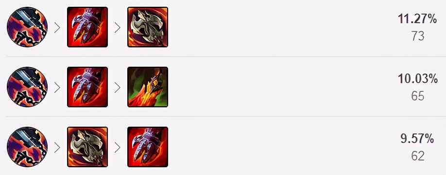 LOL：11.6版本TP血手双增强，上单四大战士英雄强势崛起