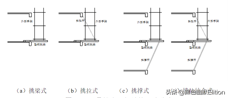 快速学习（外挂式脚手架和悬挑式脚手架应用技术）及小E总结