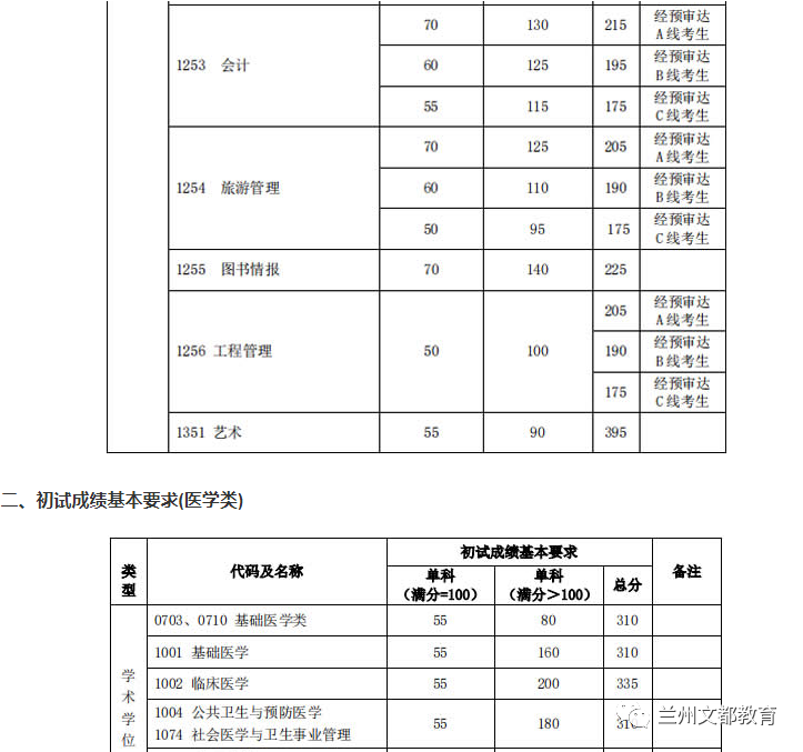 名校近5年大数据丨复旦大学
