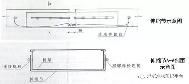 建筑机电安装细部做法（二）-------值得学习和借鉴