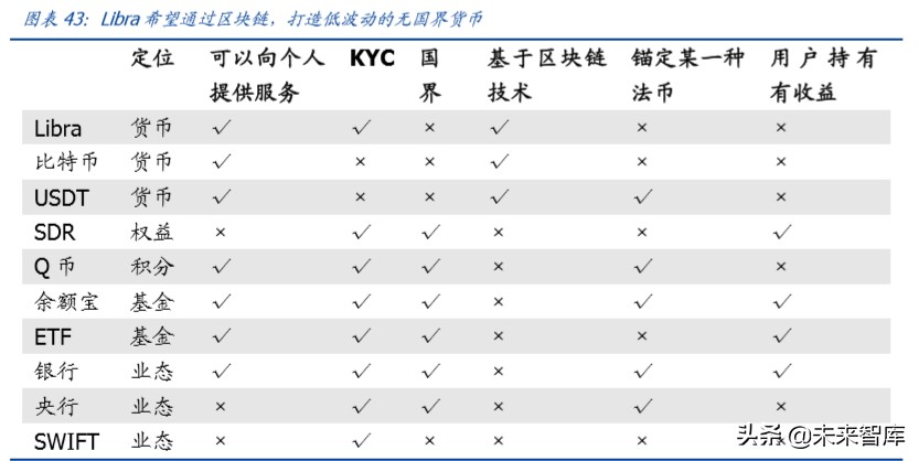 区块链专题报告：分布式账本为国际支付体系带来的启示