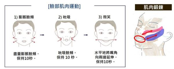 肌肤老化像年轮？打击皱纹牢记4秘诀