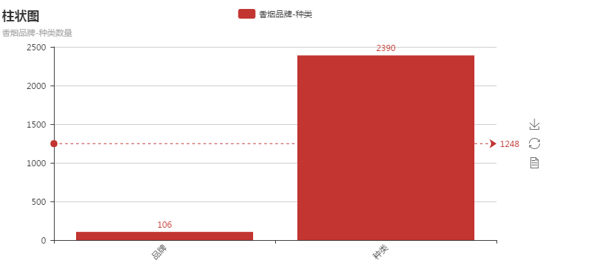 python分析全国香烟数量及价格，看看有没有你喜欢的牌子