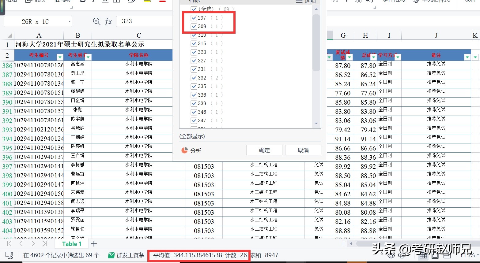 江苏省211推荐—河海大学一流学科，分别要多少分才适合？