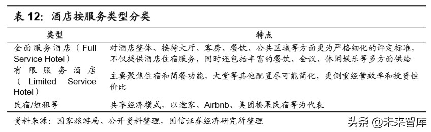 陕旅集团招聘最新消息（社会服务行业深度报告）