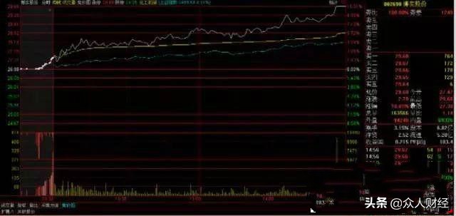 最容易涨停的三种集合竞价图走势（图解）