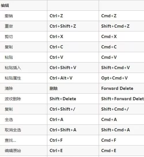 终于有人把PR初学者入门要点整理出来了，令人如有醍醐灌顶