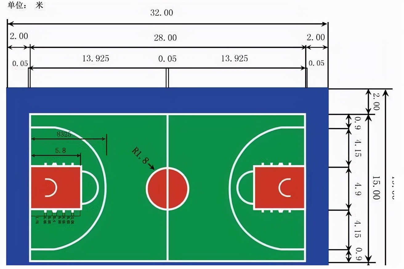 篮球场标准尺寸图 篮球场尺寸示意图 