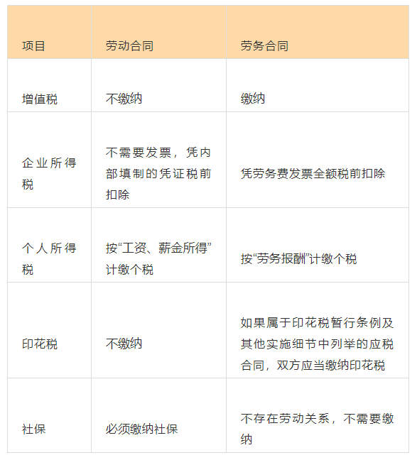 “葱油饼”事件后，孙某宁网络首播狂赚70万？到底纳了多少税？