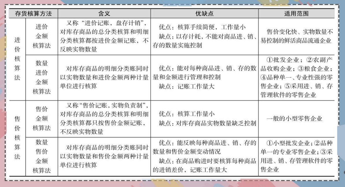 不懂商业行业会计核算怎么做？难怪老出错！学会这些轻松搞定