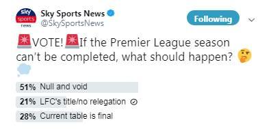 近在眼前，却远在天涯！天空体育：51%球迷不承认利物浦是冠军