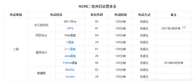 超干货！零基础过Python计算机二级，考级必备