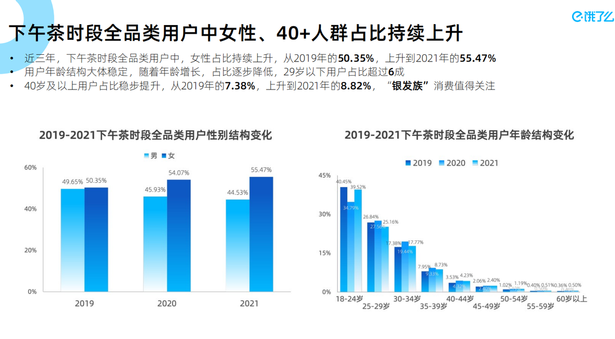 进击的中国下午茶 | 饿了么发布《2021下午茶数字经济蓝皮书》