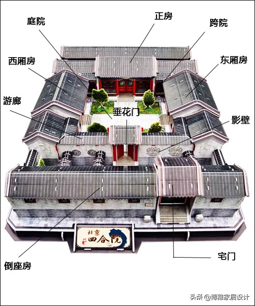 古代室内布局 平面图图片