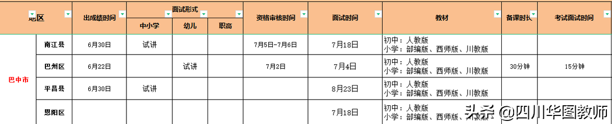 2022四川省巴中市教师招聘考试历年分数及考情分析