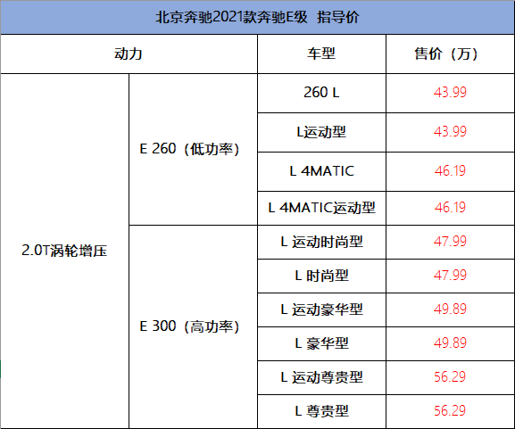 重归2.0T，改款E级还能当BBA的老大？