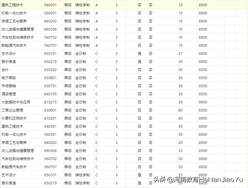 河南高职扩招院校——许昌陶瓷职业学院