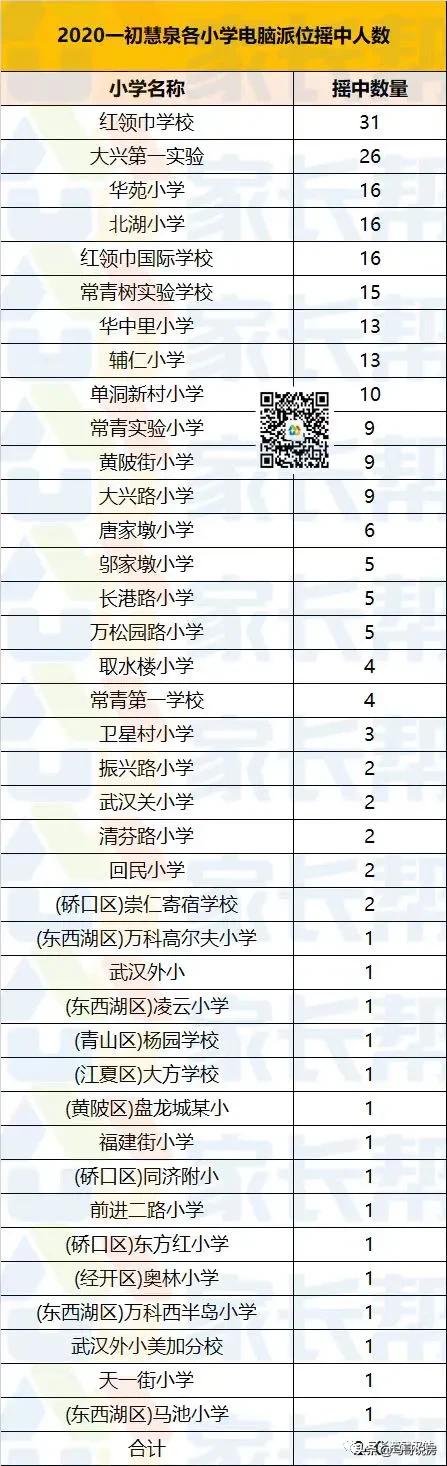 武汉江岸区中学对口小学(汉口正宗学区房购房指南，名小 公办名初双学区)