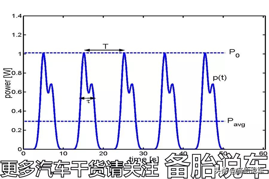 汽车熄火后听音乐可以撑多久，记住这几点，以免叫救援